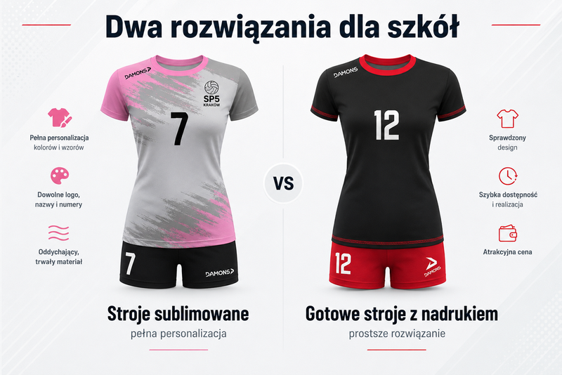 stroje sublimowane i gotowe stroje sportowe z nadrukiem dla szkół