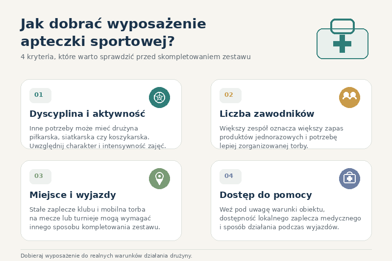Dobór wyposażenia apteczki sportowej do potrzeb drużyny