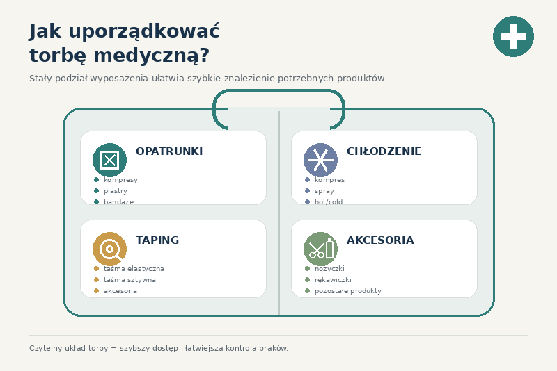 Jak uporządkować torbę medyczną i apteczkę sportową
