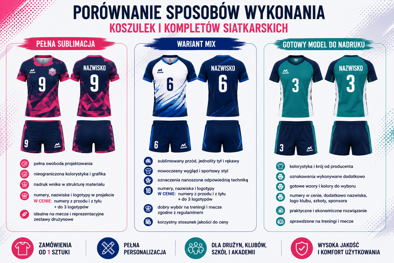 Porównanie pełnej sublimacji wariantu mix i gotowego modelu do nadruku