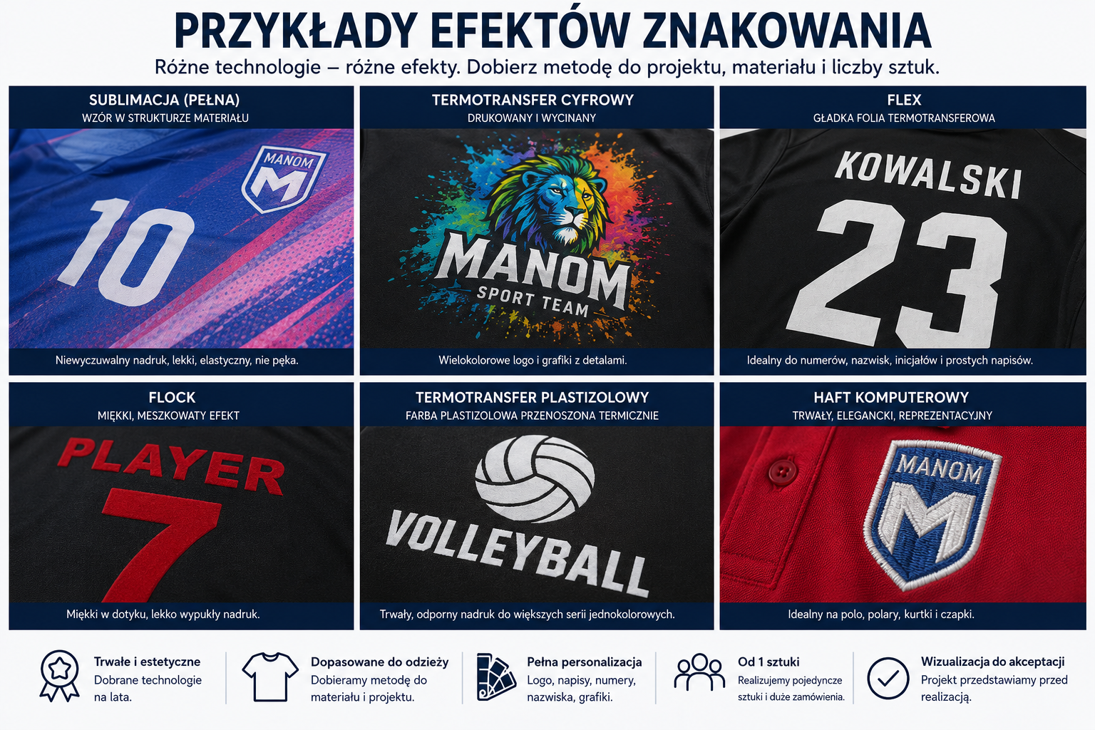 Rodzaje nadruków i znakowania odzieży sportowej sublimacja termotransfer flex flock i haft